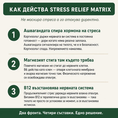 Norvix Stress Relief