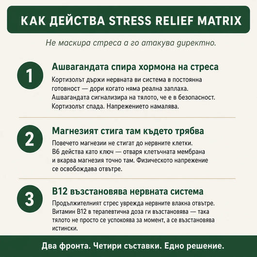 Norvix Stress Relief