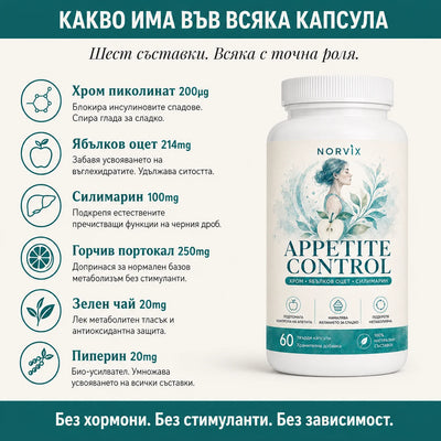 Norvix Appetite Control