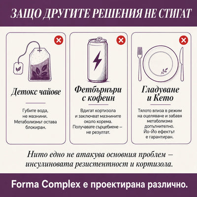 Norvix Forma Complex