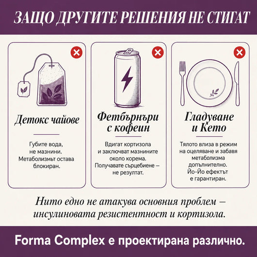 Norvix Forma Complex